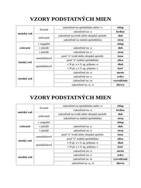 Infografika: Prehľad skloňovania podstatných mien podľa vzorov