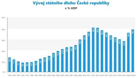 Graf vývoja výskytu besnoty na Slovensku od roku 2015