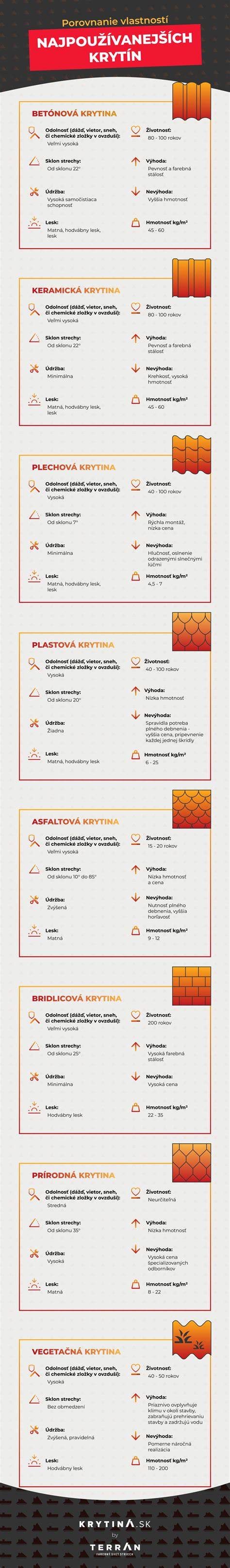 Infografika: Porovnanie vlastností bavorského farbiara a labradorského retrievra