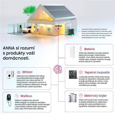 Infografika: Dvojvrstvová srsť samojeda a tipy na údržbu