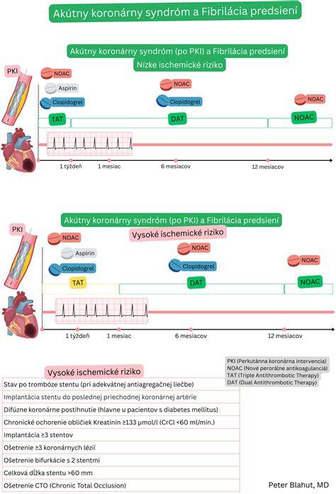 Infografika: Schéma osi Hypotalamus-Hypofýza-Nadobličky pri Cushingovom syndróme