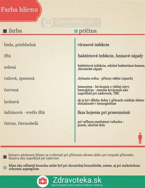 Infografika: Farby viacfarebného pudla a ich rozloženie na tele