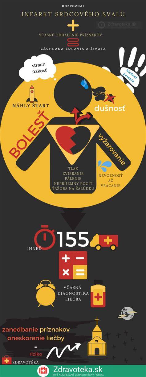 Infografika: typické aktivity sibírskeho huskyho