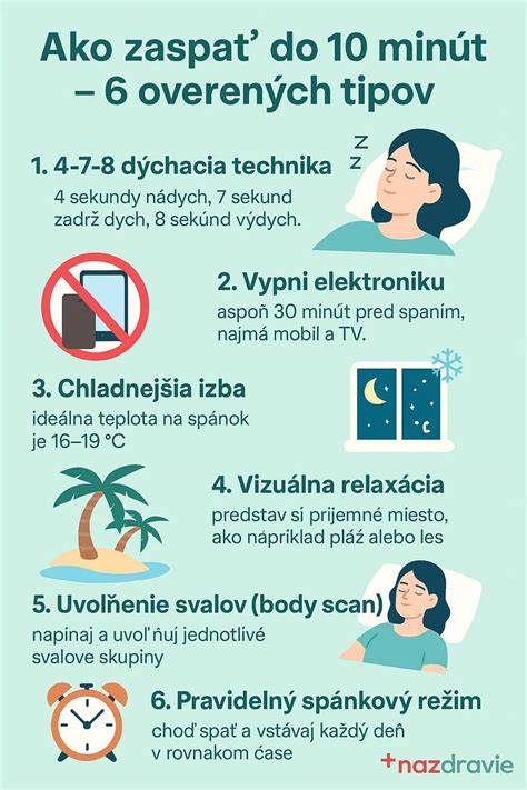 Infografika: Ako fungujú antiparazitické obojky a ich časová os účinnosti