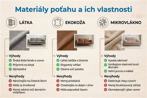 Tabuľka materiálov a ich vlastností v oblečení pre psov