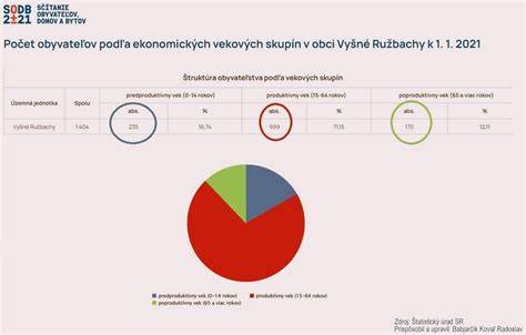 infografika rozdelenia psích skupín podľa FCI