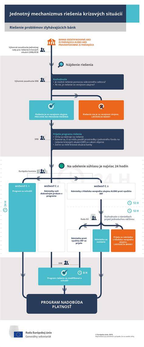 Infografika: Mechaniky a riešenia konfliktných situácií pri pitbulloch