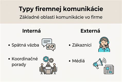 Infografika: Pilere zdravého vzťahu (dôvera, komunikácia, rešpekt, rast, blízkosť)