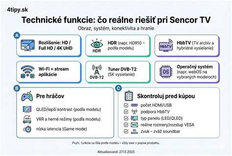 Infografika s prehľadom častí recenzie: dej, technické prvky, herectvo, kontext, hodnotenie