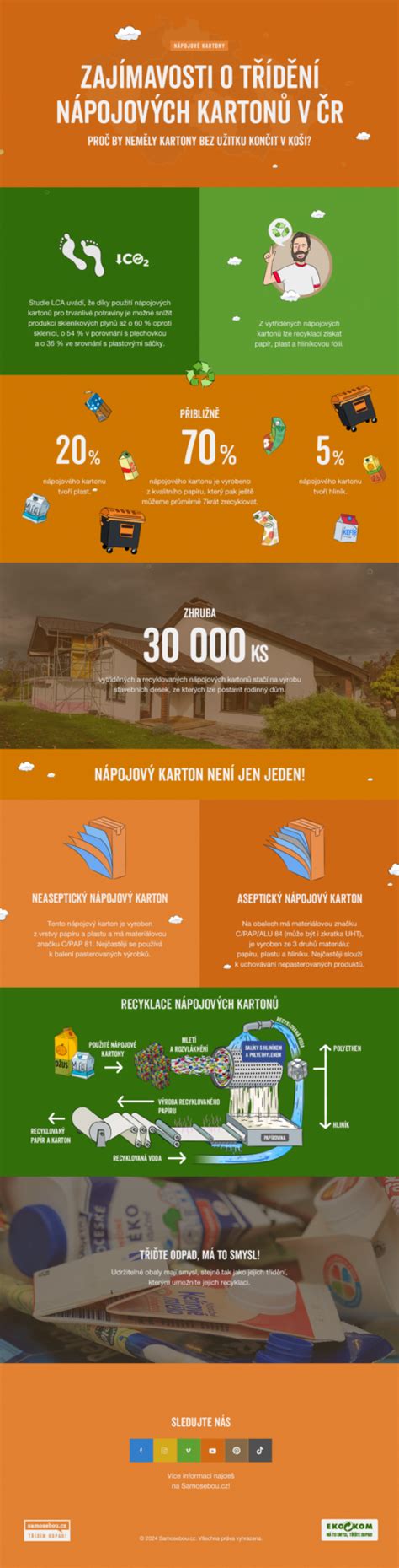 Infografika o recyklovaných materiáloch v hračkách
