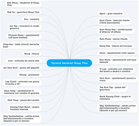 Mapa globálneho rozšírenia Muay Thai a Kickboxu