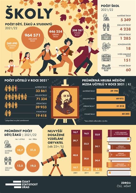infografika o výživových hodnotách špenátu