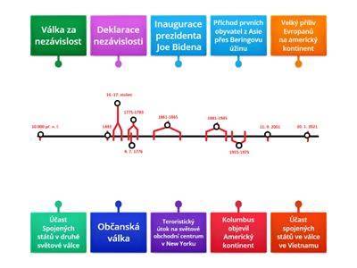 Mapa rozšírenia plemena a časová línia uznania
