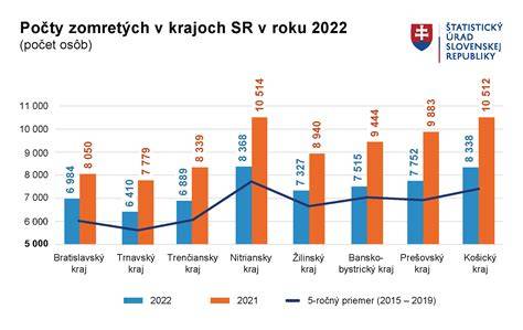 Infografika: Porovnanie pred a po zákaze reťazí