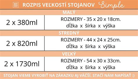 Porovnanie veľkostí psa (malý vs. veľký)