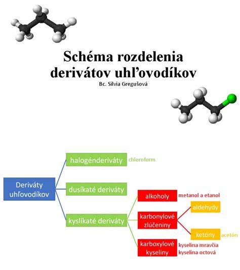 Schéma správneho rozdelenia dávok a harmonogramu kŕmenia