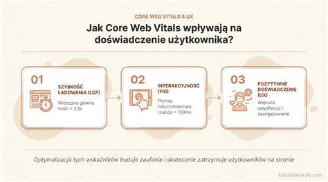 Infografika: Core vakcíny a ich harmonogram vakcinácie