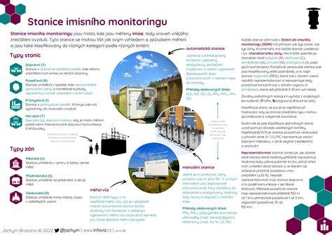 Infografika: História a úspechy chovateľskej stanice