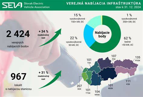 Mapa: Lokalizácia chovateľskej stanice a výstavných lokalít