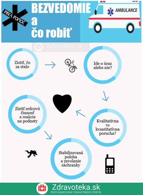 Infografika o tom, ako rozpoznať podchladenie a prvá pomoc