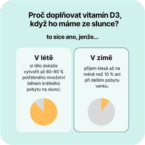 Infografika: Vplyv biotínu, zinku a vitamínu E na kožu a srst