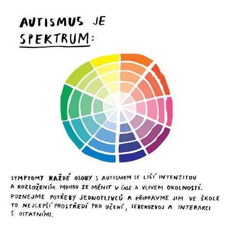 Infografika o trojfarebných rázocha farebných variantoch a anatómii dogy