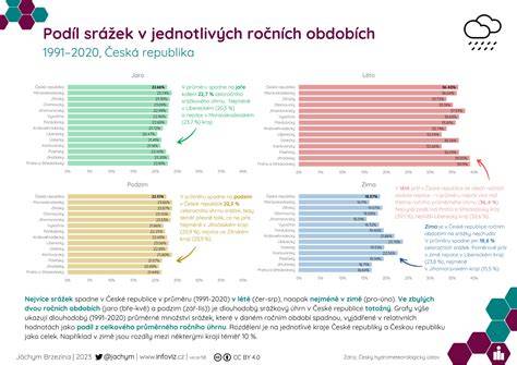 Infografika: Význam jednotlivých psích rás v snoch