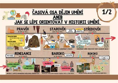 Infografika: Časová os rekonvalescencie psa po narkóze