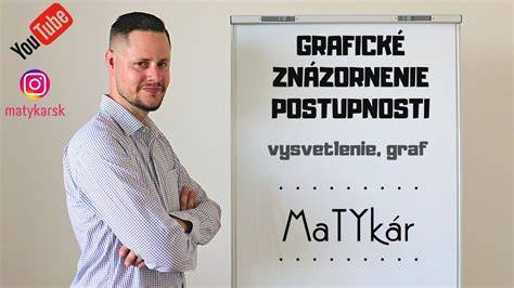 Graf: Vysvetlenie charakteristík vybraných plemien (povaha, potreba pohybu, výcvik)