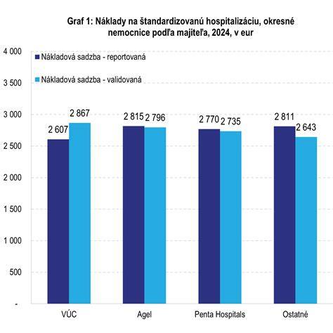 Graf: rozdiely medzi plemenami severských psov