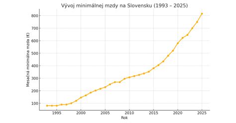 Graf mzdy stavaca javiskových dekorácií