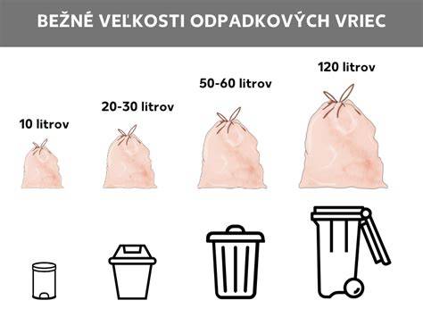 Infografika: Stručný prehľad veľkostí pudlov a rozdielov medzi trpasličím, toy a veľkým pudlom