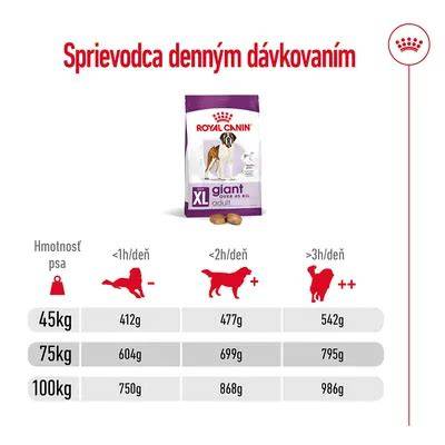 Tabuľka odporúčaných množstiev šošovice podľa hmotnosti psa