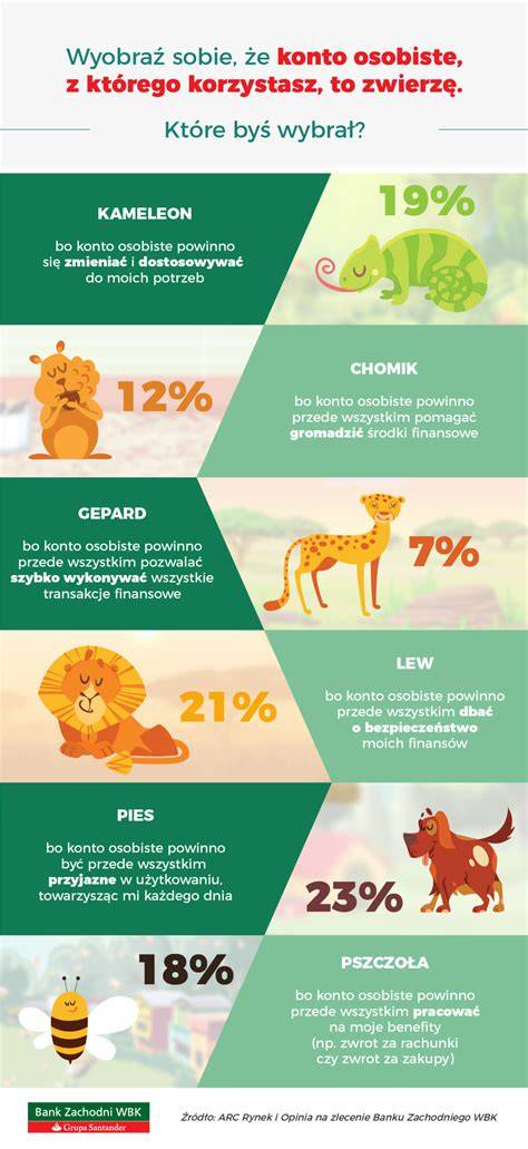 Infografika: Psy v hororoch a rodinných filmoch
