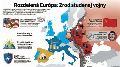 Infografika: Rozdelenie úloh psov vo vojne (doručovanie správ, hľadanie ranených, nosenie zásob, protitankové nasadenie)