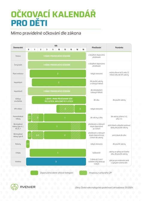 Infografika: Základný očkovací kalendár psa a čo očkovanie chráni