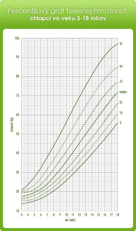 Infografika: Charakteristiky Slovenského čuvača (výška, hmotnosť, srsť, vek)