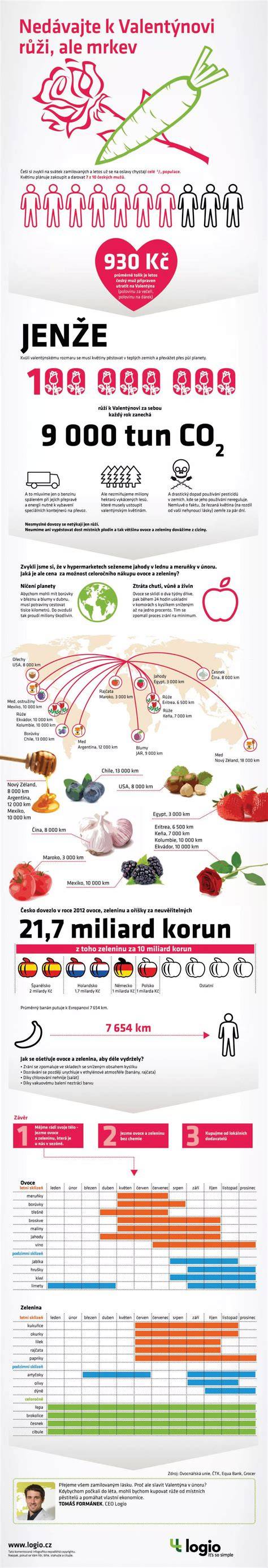 Infografika: Charakteristické črty welš teriéra