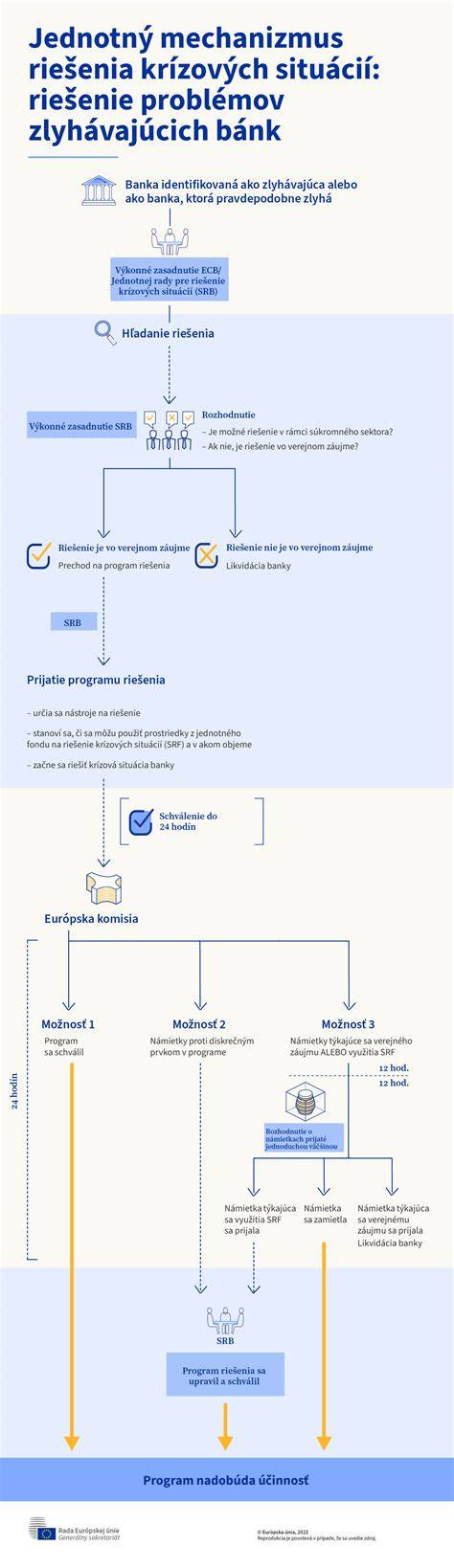Infografika: Ako funguje elektrický obojok - mechanizmus, stupne impulzu, bezpečnostné pravidlá