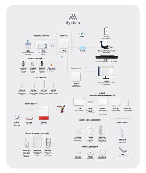 Infografika: Schéma postupového systému WUSV a FCI, rozpis bodového systému a postupového limitu