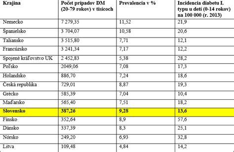 tabuľka porovnania vybraných neplznúcich plemien