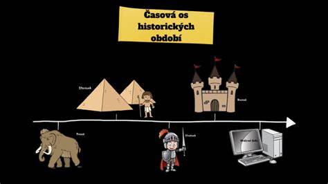 Infografika: Pôvod plemena samojed a časová os historických míľnikov