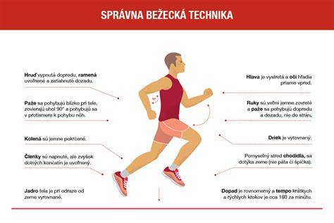 Diagram: Ako držať kefu a správna technika