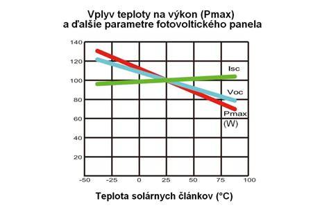 Graf: Vplyv výživy na správanie a energiu psa