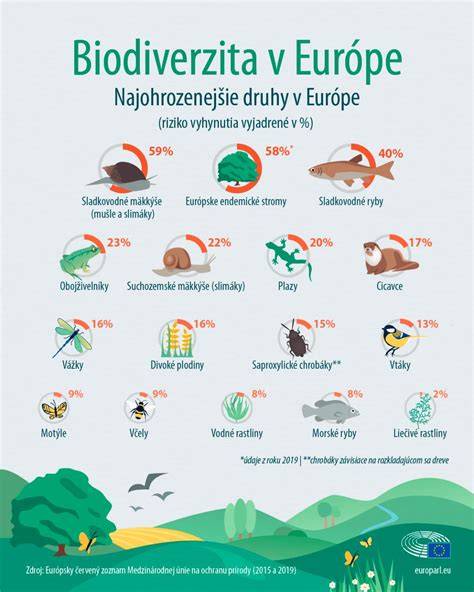Infografika: Život v „Vémolande“ - hlavné druhy zvierat a ich špecifiká
