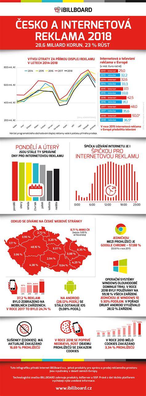 Infografika: Český fúzač - charakteristika, výška, váha, typ srsti