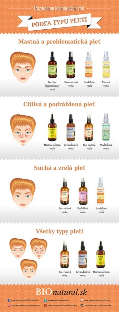 Infografika: Správny postup česania podľa typu srsti
