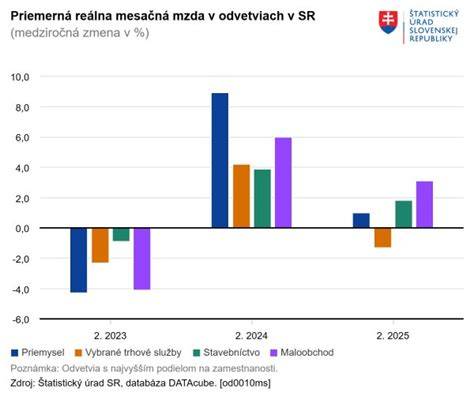 Infografika: Porovnanie plemien podľa veľkosti a starostlivosti