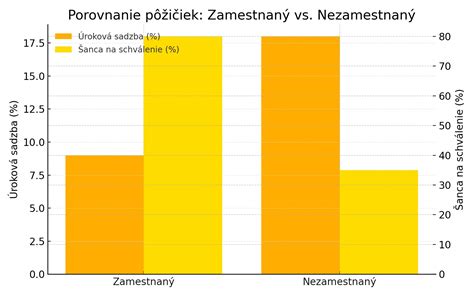 Infografika: Porovnanie antiparazitných metód