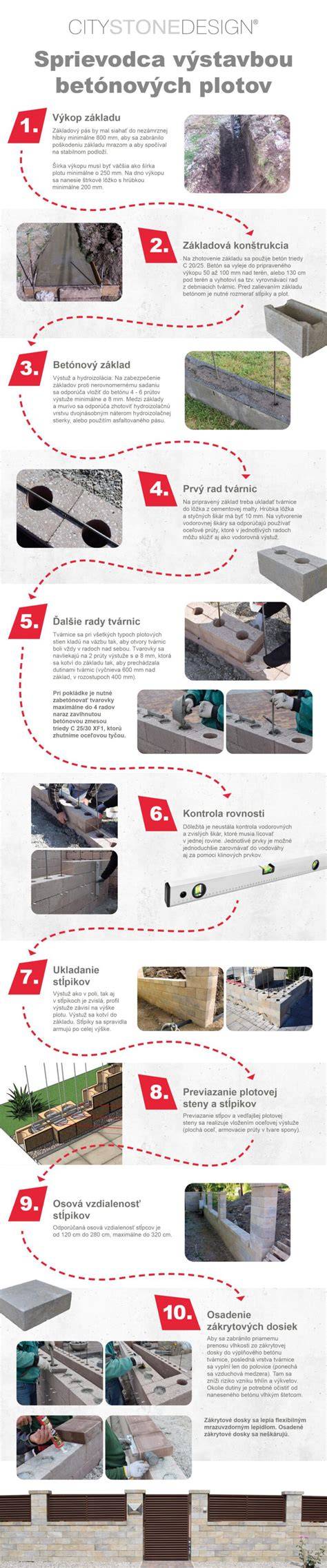 Infografika: Sprievodca čistením po domácich miláčikoch